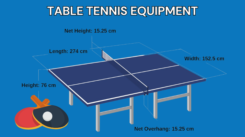 rules-regulations-of-table-tennis-equipment
